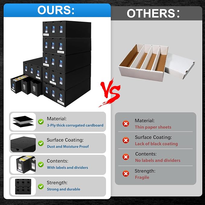 Trading Card Storage Box for 21000+, Card Deck Box for MTG Commander Display, Card Organizer Box with 72 Card Dividers, Labels & Tapes, Compatible with TCG, PTCG, MTG and Sport Cards