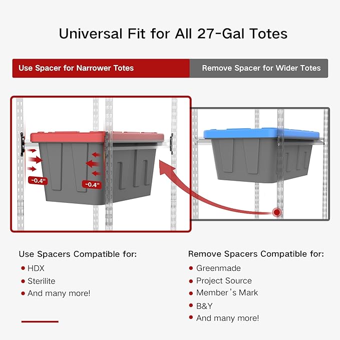 FERO 27 Gallon Storage Bin Rack Organizer, Heavy-Duty Tote Storage Rack, 5-Tier Standing Storage Bin Shelves, Maximize Space for Garage/Storage/Warehouse, 250 lb Total Capacity, 1(Bins Not Included)