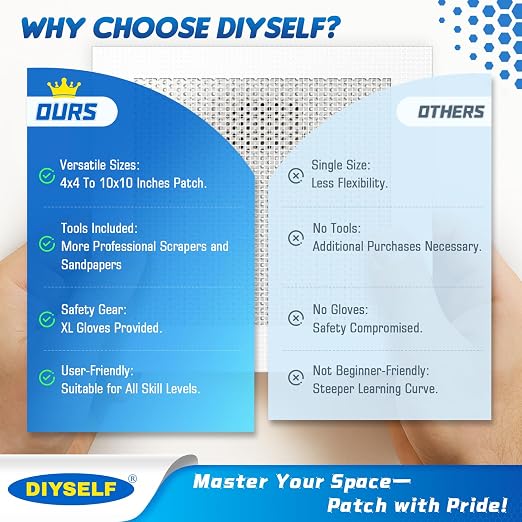 DIYSELF 21 Pack Drywall Repair Kit, 14 Mesh Patches, Wall Patch Repair Kit | 14 Self-Adhesive Mesh Patches in 4 Sizes, Drywall Patch Kit for Nail Holes, Wall Hole Repair Kit with Scrapers for Homeowners