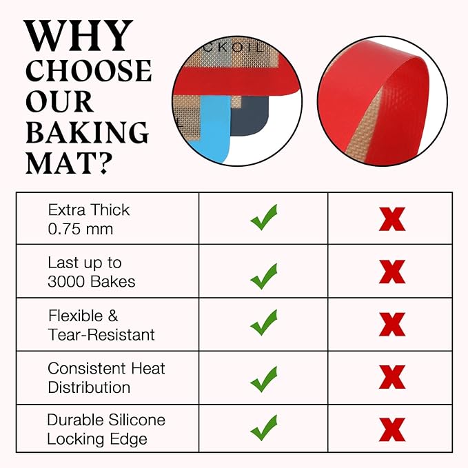 Silicone Baking Mats Set of 3, Non-Stick Reusable BPA-Free Oven Liners,100% Food-Grade Silicone Baking Sheets for Cookies, Macarons, Bread and Pastry,11.6'' x 8.5''(Quarter)