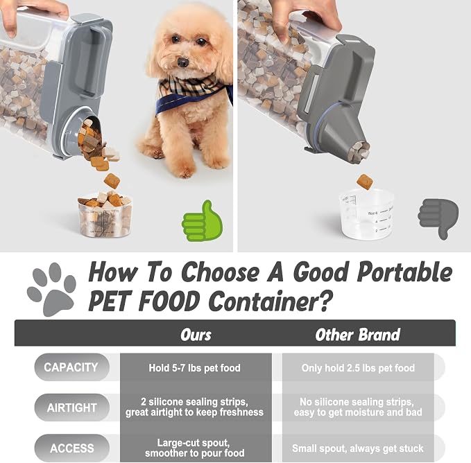 Dog Cat Food Storage Container, Pet Food Pourable Container Airtight with Large Spout & Cup, BPA-Free Plastic Food Dispenser for Pet Food, Bird Seed, Rice, Flour (Dark Gray, 5L)