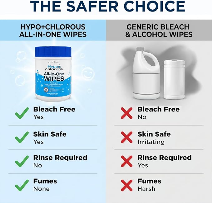 Hypochlorous Acid Wipes (2-Pack) – 200 Count Non-Toxic Cleaner for Skin, Baby, Pet, Home & Gym – Bleach-Free