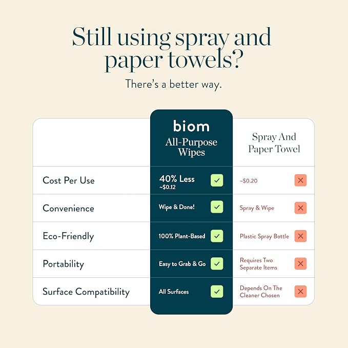 Biom All-Purpose Cleaning Wipes Refill (8pk x 60ct Each) - Biodegradable, All Natural, Plant-Based, Non-Toxic Wipes for Home & Travel - Kid & Pet Friendly (Lavender)