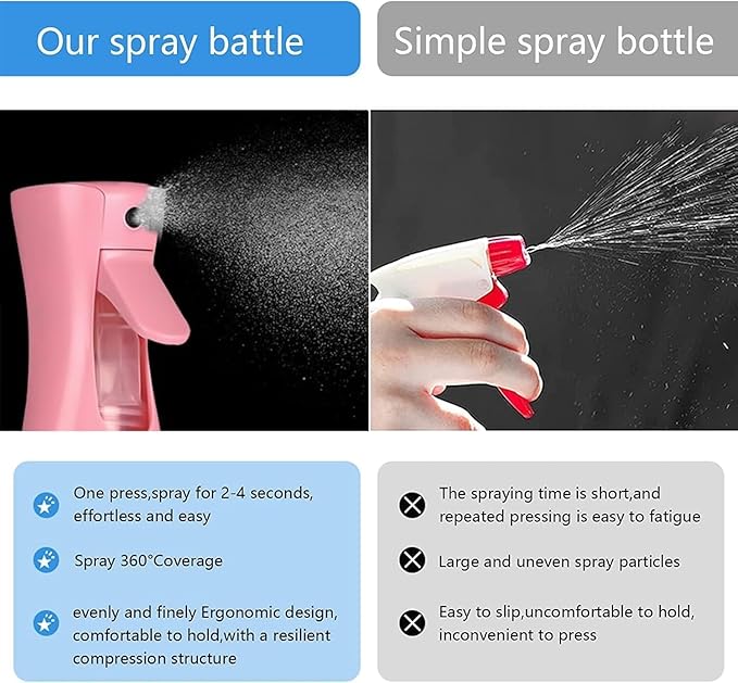 Spray Bottle For Hair,Continuous Spray Bottle, Fine Mist Empty Spraying Water Bottles for Plants, travel, Salons,Ironing and Cleaning (Blue,pink)