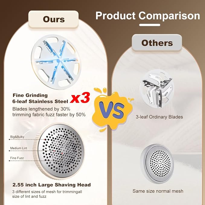 Fabric Shaver，Three-Speed Adjustable Lint Remover with LED Digital Display,Type-C Fast Charge Port, Suitable for Clothing, Furniture, Sofas and Blankets
