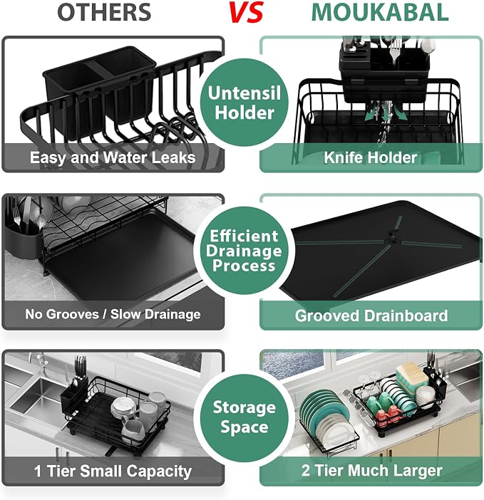 MOUKABAL Dish Drying Rack, Dish Rack, Stainless Steel Dish Racks for Kitchen Counter, Dish Drainer with Removable Utensil Holder, Drainboard (Black,2 Tier,13''W x 17''L)