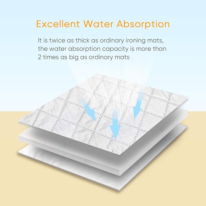 Upgraded Thick Ironing Mat,Travel Ironing Blanket Ironing Pad,Portable Double-Side Using,Heat Resistant Pad Cover for Washer,Dryer,Table Top,Countertop,Ironing Board for Small Space (53*32 inch)