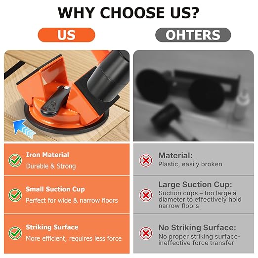 Floor Gap Fixer Tool Heavy Duty Suction Cup for Laminate Vinyl LVP Wood Flooring Gap Repair Kit with Plank Grabber