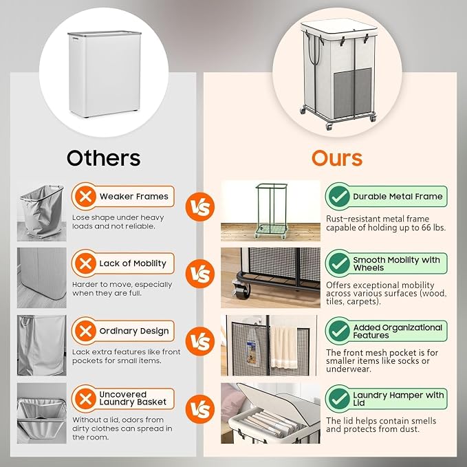160L Laundry Hamper with Lid & Wheels, Rolling Laundry Basket with Bag | Sturdy Metal Frame | Laundry Bag with Handles| Large & Tall Clothes Hampers for Laundry Room, Bedroom, Dorm, Bathroom-White