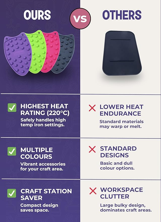 The Quilted Bear Mini Iron Rest - Silicone Heat Resistant Mat for Stress-Free Crafting, Sewing & Quilting Supplies - Durable and Protective Surface for Mini Iron (Lime Green)