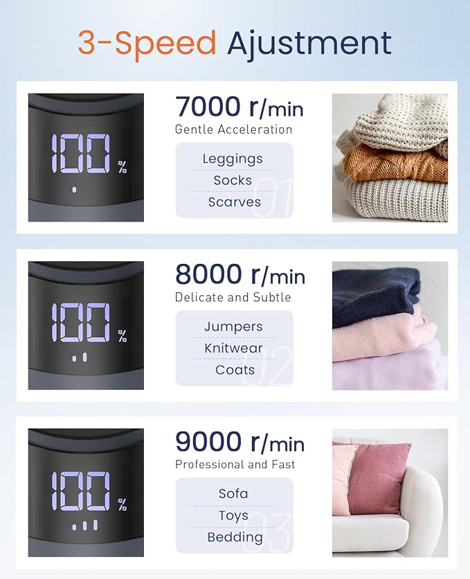 BEAUTURAL Fabric Shaver and Lint Remover, Rechargeable Sweater Defuzzer | LED Display, 3-Speed Settings, 6 Leaf Blades, Portable Pilling Remover for Clothes, Furniture, Blankets