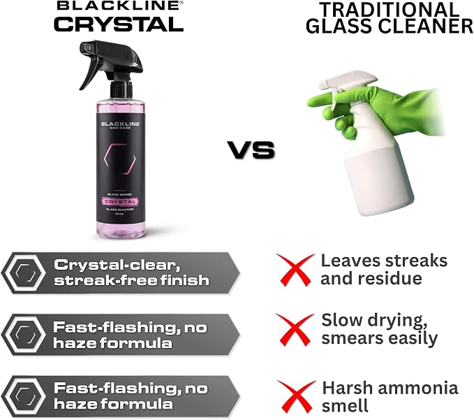 Blackline Best Glass Cleaner - Works on Glass, Windows, Mirrors & Navigation Screens. Tint Safe Window Cleaner for Car