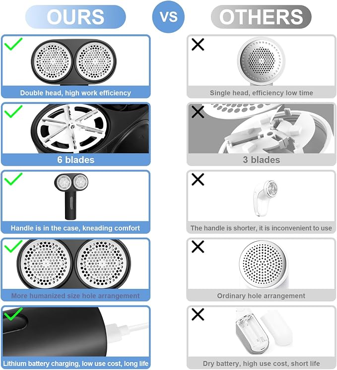 Fabric Shaver, Dual Motor Electric Lint Shaver for Clothes, 6 Blades, Black | Electric Lint Shaver, Fabric Pilling Remover, Powerful 2 Gear, Portable Defuzzer Clothes Fuzz Remover for Sweater Furniture