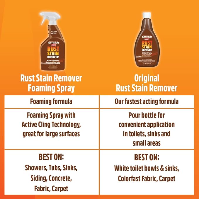 Rust-Oleum Whink Rust Stain Remover | Heavy-Duty Iron Stain Remover for White Toilets & Sinks, Colorfast Fabric & Carpets | 16 oz