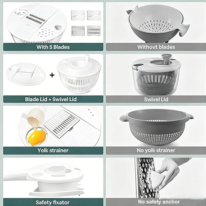 Ceruaxb Salad Spinner Chopper Large with 5 Blades Slicer, Vegetables Fruits Wash Bowl, Lettuce Spinner and Dryer, Egg Yolk Strainer Slicer Shredder for Kitchen Colander, 5.3 Qt, White