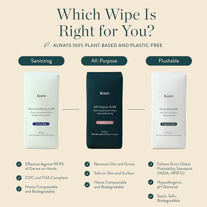 Biom All-Purpose Cleaning Wipes Refill (8pk x 60ct Each) - Biodegradable, All Natural, Plant-Based, Non-Toxic Wipes for Home & Travel - Kid & Pet Friendly (Grapefruit)