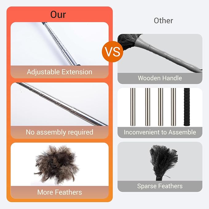 Ostrich Feather Duster for Electronics, Keyboard – Soft Dusting Tool for Screen, Fragile Items, Office, Home Cleaning (A12- Black Handle)