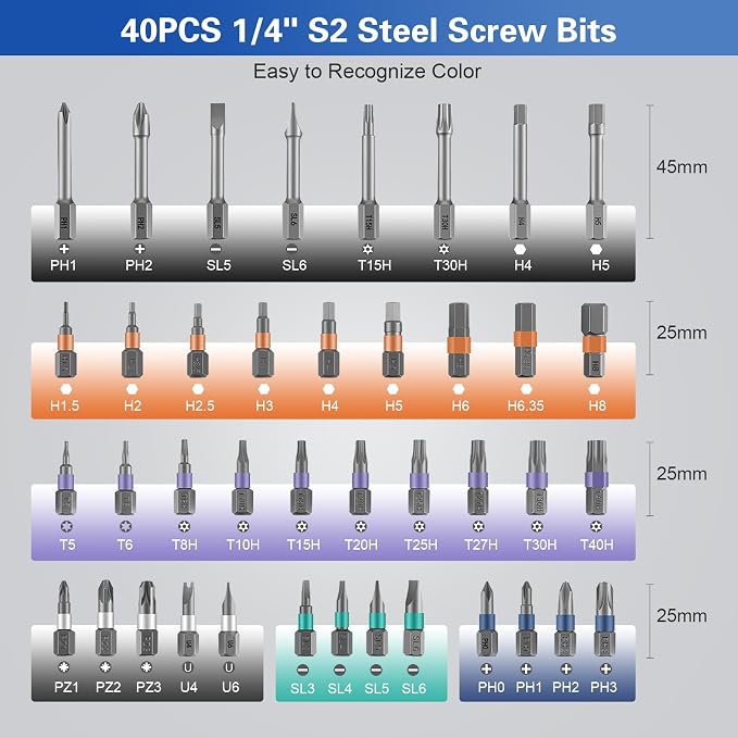 42 in 1 Magnetic Screwdriver Set, DIY Ratchet Screwdriver Set, Multi Bit Magnetic Drive Set with Detachable Ratchet Handle, Portable Compact Repair Tool Kit for Furniture Computer Bicycle Blue