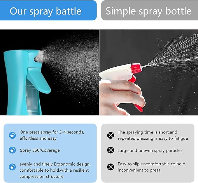 Spray Bottle For Hair,Continuous Spray Bottle, Fine Mist Empty Spraying Water Bottles for Plants, travel, Salons,Ironing and Cleaning (Blue)