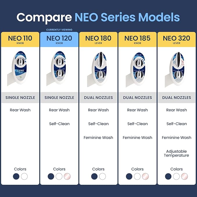 LUXE Bidet NEO 120 - Single Nozzle, Self-Cleaning, Non-Electric Bidet Attachment for Toilet Seat, Adjustable Water Pressure, Rear Wash (Blue)