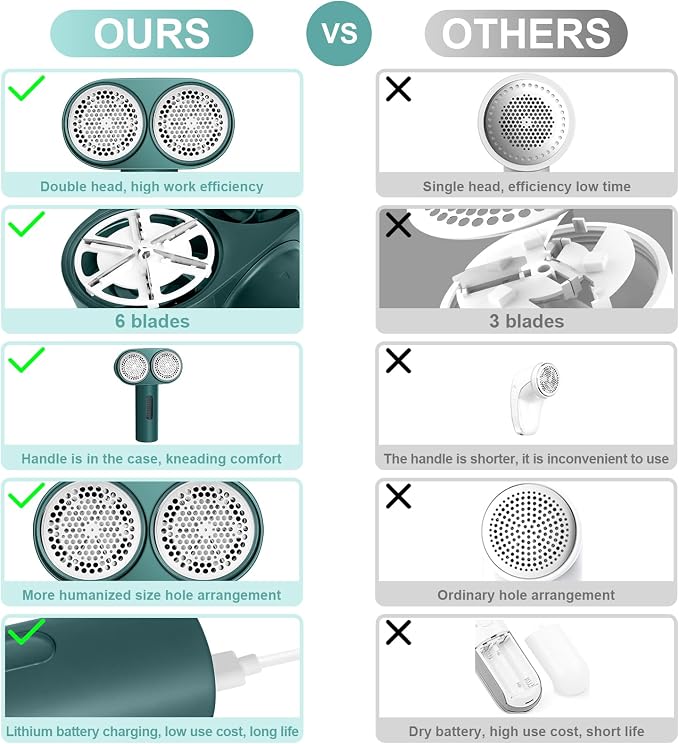Fabric Shaver, Dual Motor Electric Lint Shaver for Clothes, 6 Blades, Green | Electric Lint Shaver, Fabric Pilling Remover, Powerful 2 Gear, Portable Defuzzer Clothes Fuzz Remover for Sweater Furniture