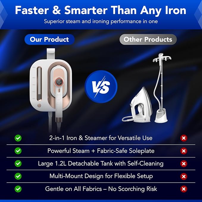 Gearwiz 2-in-1 Steam Station Iron – 1550W Turbocharged Steam for Clothes – 30s Heat Up, 3-Level Steam & Dry Ironing – 1.2L Detachable Tank, Ceramic Soleplate, Auto-Off & Self-Cleaning
