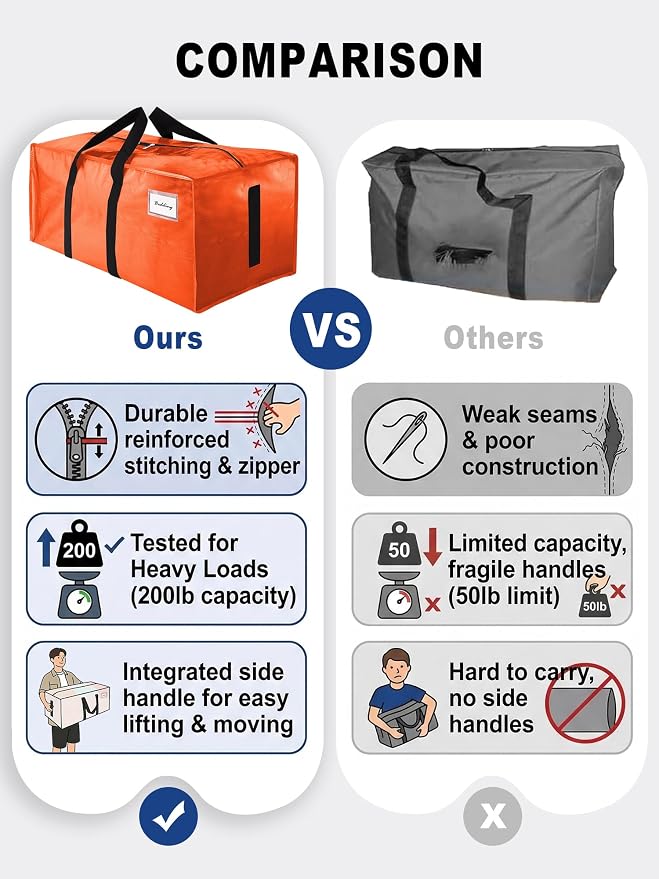 HOMESURE Supports 200lbs Heavy Duty Moving Bags - Strong Zipper & Wrap-Around Handles - Water-Resistant Storage Totes, Durable Alternative to Moving Boxes - 40 Pack - Orange