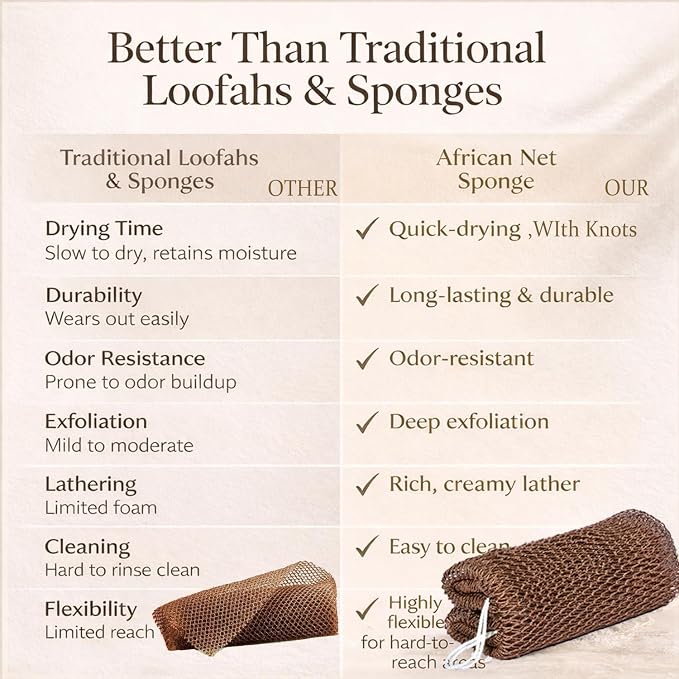 African Net Sponge Authentic Exfoliating Washcloth Body Back Scrubber 6 Pcs | 46 Inch Shower Loofah Exfoliating Bath Sponge for Women and Men Daily Use Body Care Travel Portable Accessories Spa Gifts