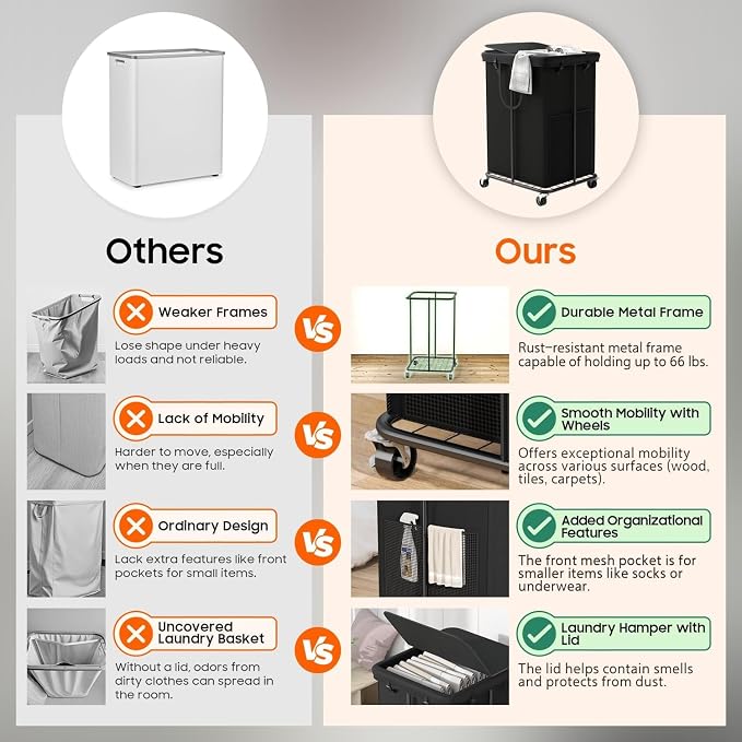 160L Laundry Hamper with Lid & Wheels, Rolling Laundry Basket with Bag | Sturdy Metal Frame | Laundry Bag with Handles| Large & Tall Clothes Hampers for Laundry Room, Bedroom, Dorm, Bathroom-Black