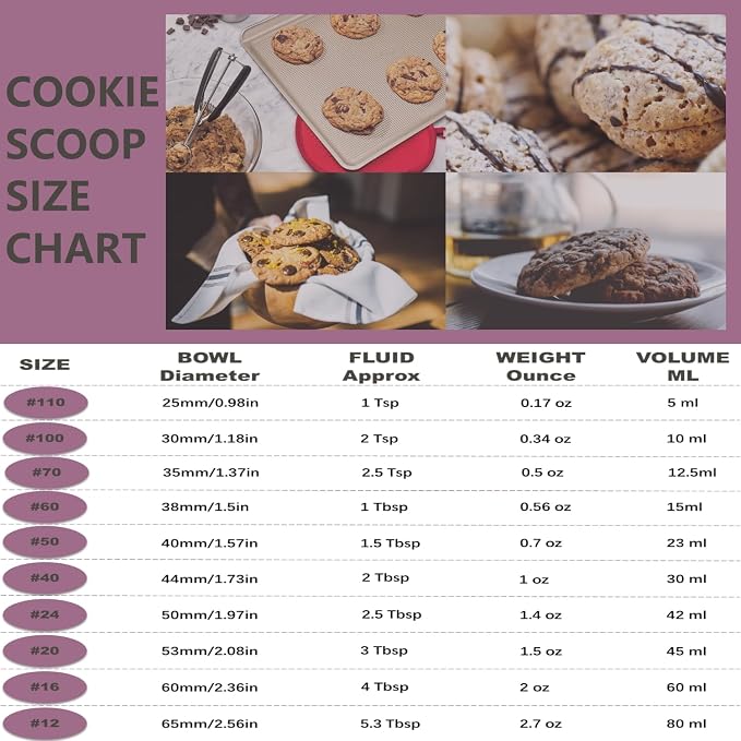 Ice Cream Scoop, 18/8 Stainless Steel Cookie Scoop, Cookie Scoops for Baking, 5.3Tbsp/80ml/2.7oz Cookie Dough Scoop, Ice Cream Scooper with Trigger Release, Large Cookie Scooper, Cupcake Scoop(Red)