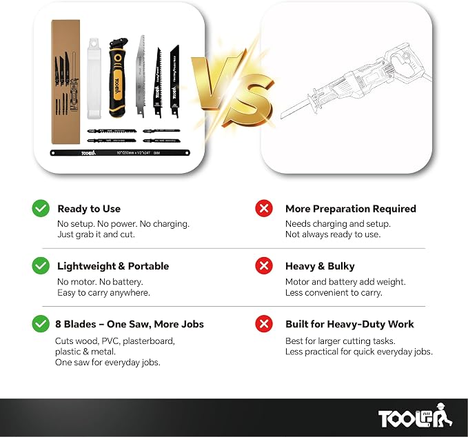 8-In-1 Multi Blades Hand Saw, Drywall, Hacksaw, Jab Saw & Wood Cutter Tool | Blade Quick Change Mechanism, For Cutting Drywall, Wood, Metel, Plastic, Plywood. Lightweight manual saw