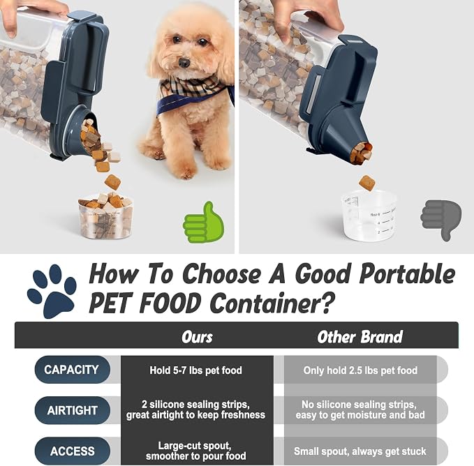 Dog Cat Food Storage Container, Pet Food Pourable Container Airtight with Large Spout & Cup, BPA-Free Plastic Food Dispenser for Pet Food, Bird Seed, Rice, Flour (Ink Blue, 5L)
