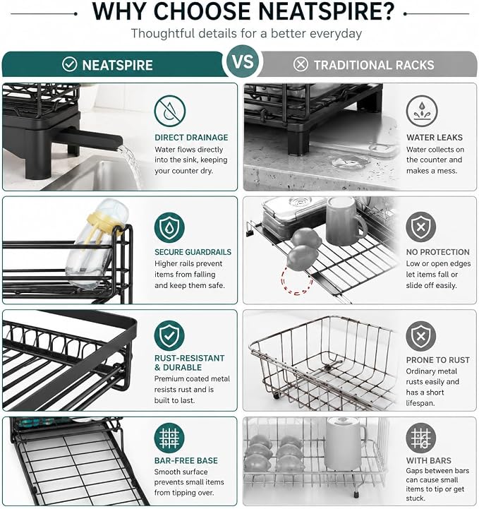 Premium Expandable Dish Drying Rack with Drainboard – 2-in-1 Large Capacity Countertop & Over-Sink Dish Rack, Rust-Resistant Metal