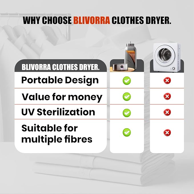 Portable Clothes Dryer for Upto 12 Clothes with Remote Control Compact Form | Compact Dryer for Clothes Apartment, RV, Travel Built-in LED UV, Adjustable 8-Hour Timer with Fast-Drying Stress-Free Setup