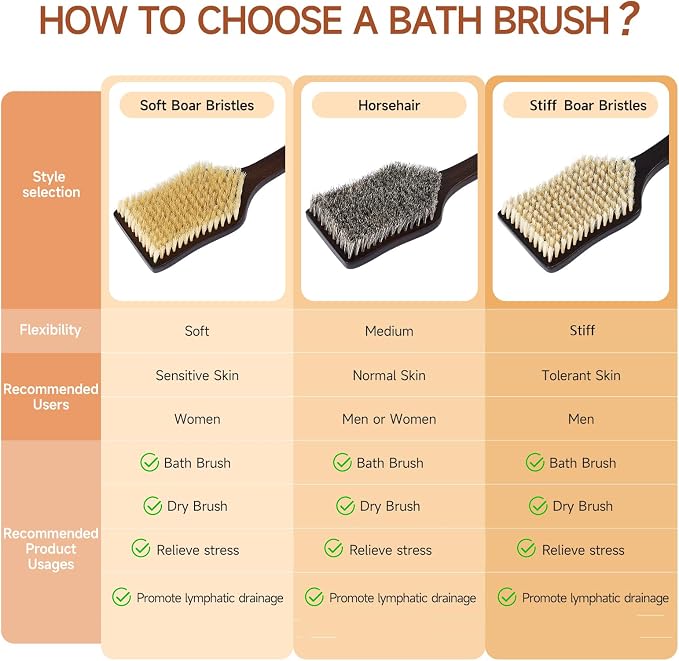 Back Scrubber Shower Brush,Dry Brushing Body Brush with 17.7 Inch Curved Long Handle, Natural Bristles for Lymphatic Drainage, Soft & Stiff Bristles Available (Natural Fiber, Stiff)