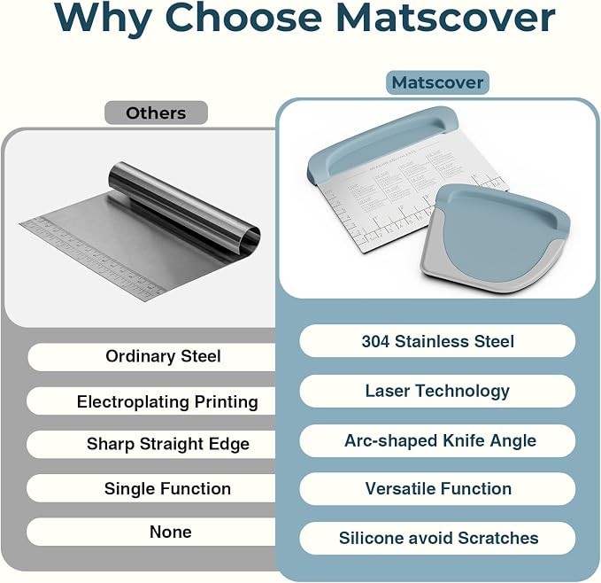 Bench Scraper Dough Cutter Tool - Bowl Pastry Scraper for Bread Cake Pizza, Bench Knife Kitchen Dough Scraper for Baking, Stainless Steel Food Scraper with Grip Handles & Measuring Scal, Blue