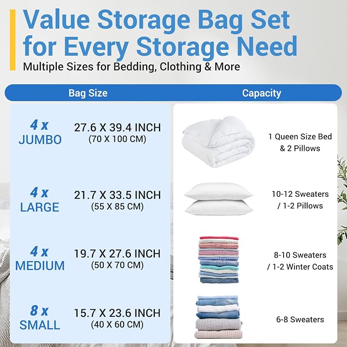 Fygrip Vacuum Storage Bags with Hand Pump, Plastic Packaging Bags, 80% Space Saver Vacuum Seal Bags for Clothing, Travel Lugggage, Blankets, Comforters, 10 Small