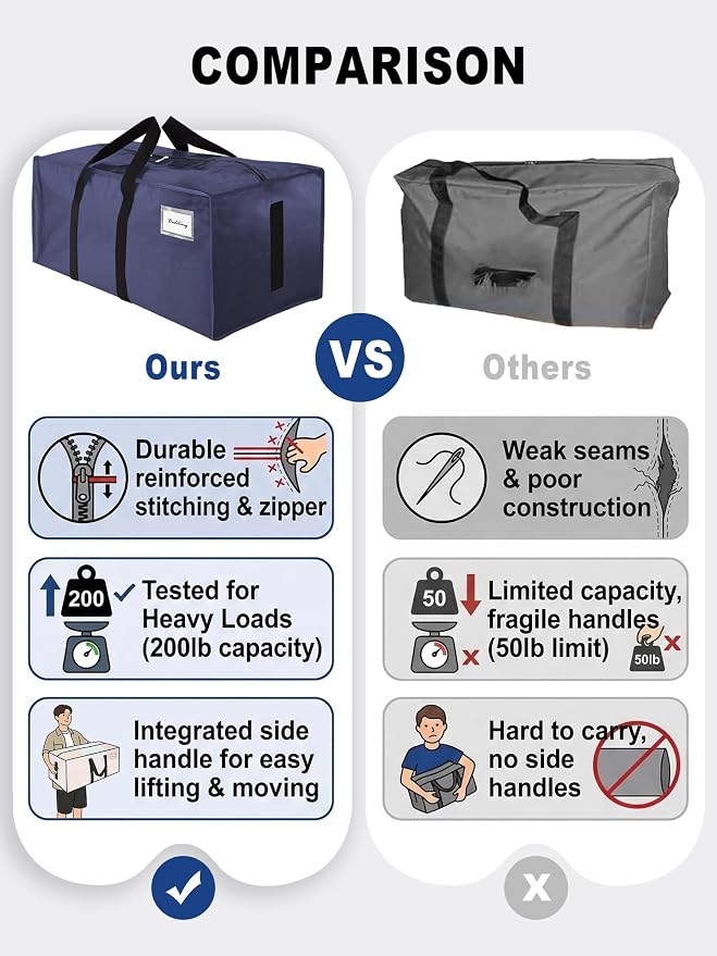 HOMESURE Supports 200lbs Heavy Duty Moving Bags - Strong Zipper & Wrap-Around Handles - Water-Resistant Storage Totes, Durable Alternative to Moving Boxes - 40 Pack - Blue
