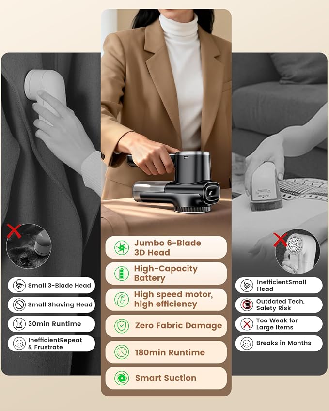 Home Large Lint Remover Fabric Shaver - Rechargeable with LED Display, 3D 6-Blade, 180min Runtime, Large Transparent Bin, Zero Damage for Clothes/Sofa/Bedding