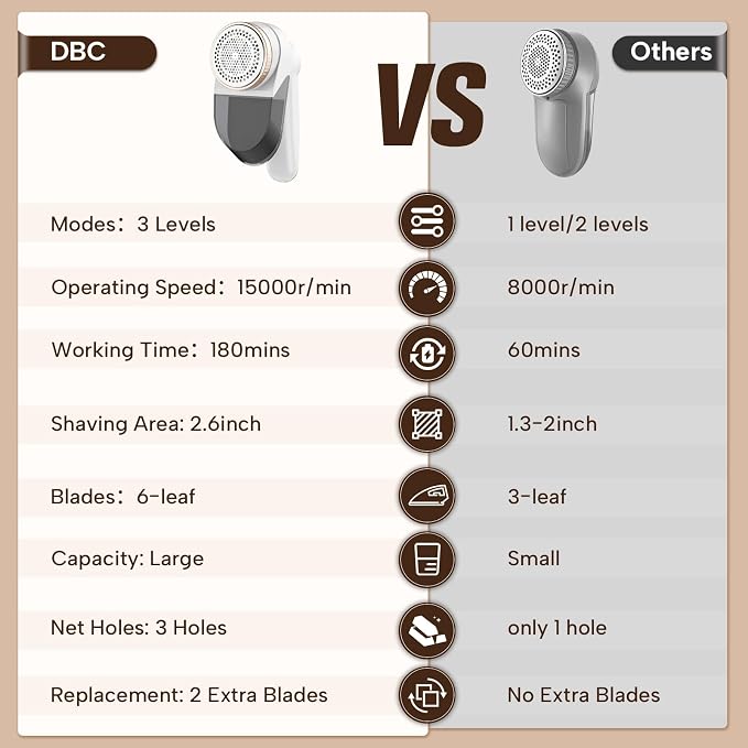 DBC Fabric Shaver with Seperate Lint Box, LED Display, 15000r/Min Powerful Motor, 6-Leaf Blades, 3-Speeds Electric Lint Remover for Sweater, Clothes, Couch, Furniture, Sofa - Gold & White | for Sweater, Clothes, Couch, Furniture, Sofa | LED Display, 15...