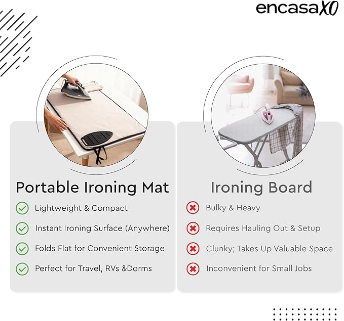 Encasa XO Ironing Mat/Pad (Small 28"x20") with 3mm Padding, Anti-Skid Design & Silicone Iron Rest for Steam Pressing on Tabletop or Bed - Heat Resistant, Portable, Quilting & Travel Blanket - Beige