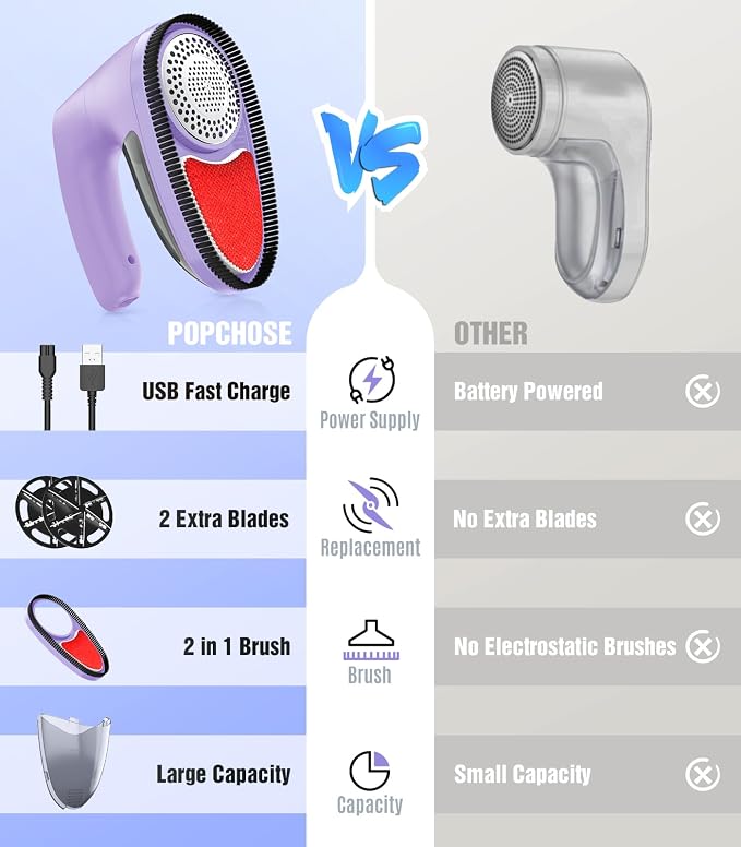 POPCHOSE Fabric Lint Shaver, 6-Leaf Blades & 2 Speed, Rechargeable | Lint Remover for Clothes, Sweater Shavers to Remove Pilling, Electric Lint Remover for Couch, Furniture, Fuzz