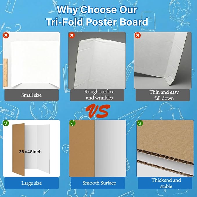 VinTS 8 PCS 36" x 48" Trifold Poster Board,White Display Tri-fold Cardboard | Large White Tri-fold Poster Board,Thick Corrugated Cardboard for School Projects,Science Fair,Graduation,Photo Exhibitions