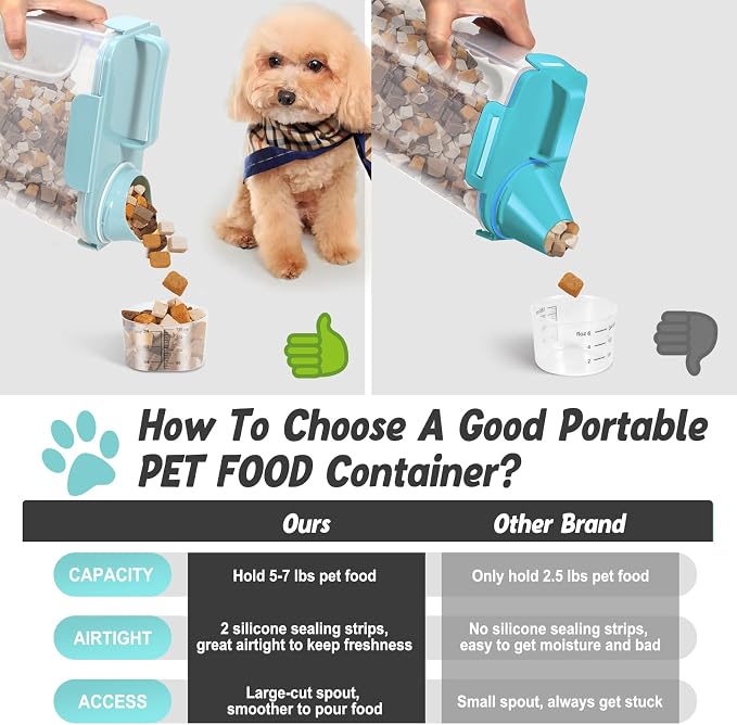 Dog Cat Food Storage Container, Pet Food Pourable Container Airtight with Large Spout & Cup, BPA-Free Plastic Food Dispenser for Pet Food, Bird Seed, Rice, Flour (Light Blue, 5L)