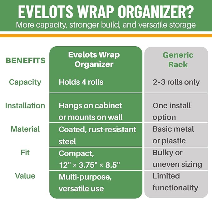 Evelots Kitchen Wrap & Food Bag Organizer Basket, Wall or Cabinet Door Mount, 2-Pack - White