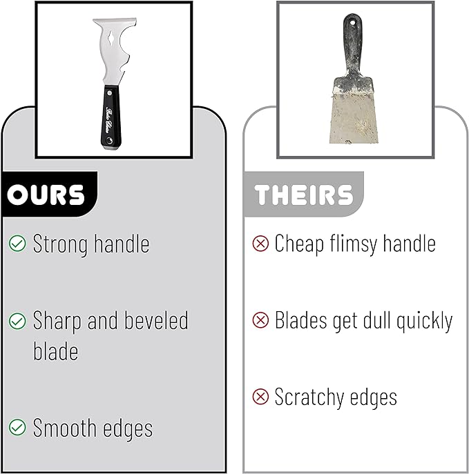 Bates- Paint Scraper, 10 in 1 Painters Tool, Scraper for Wood | for Paint Removal and Surface Cleaning