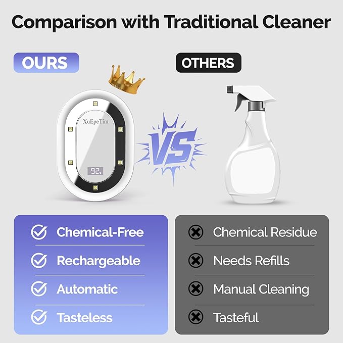 Smart Toilet UV-C Sanitizing &Odor-Control System – Motion-Activated, Chemical-Free Automatic Deodorizer with Safety Sensor & Long-Life Rechargeable Battery