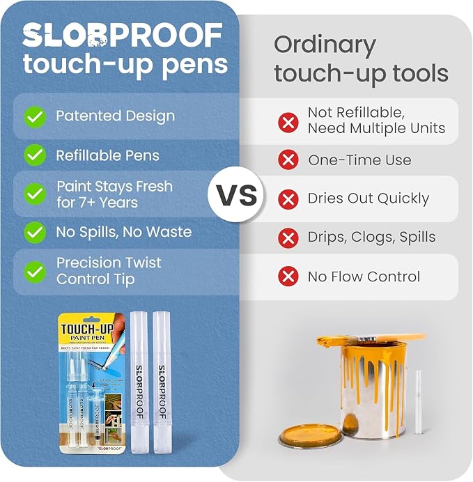 Slobproof Refillable Touch-Up Paint Pen, Mess-Free, Reusable Wall Paint Repair Tool, Precise Application, DIY Home Improvement, Furniture, Arts and Crafts, Patented Design, Easy Storage, Pack of 5