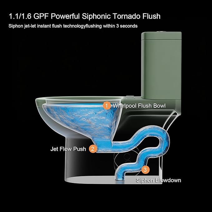 Dual Flush One Piece Toilets for Bathrooms, Compact Toilet Elongated with Soft Closing Seat, Modern 12 Inch Rough in Toilet, 1.61 GPF & Map 1000g, Comfort Height, Silent Design (Sage Green)
