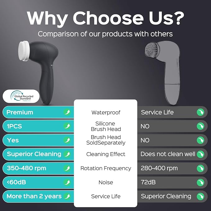COSLUS Face Scrubber Facial Cleansing Brush: 2 Speed Adjustable Face Cleansing Brush for Sensitive Skin, Beard Care - Deep Cleansing & Gentle Exfoliating, Portable for Travel & Shower, for Men Teens